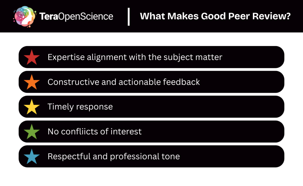 Infographic showing the five most important qualities of peer review that makes it substantive.