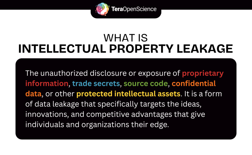 Infographic that explains the definition of intellectual property leakage.