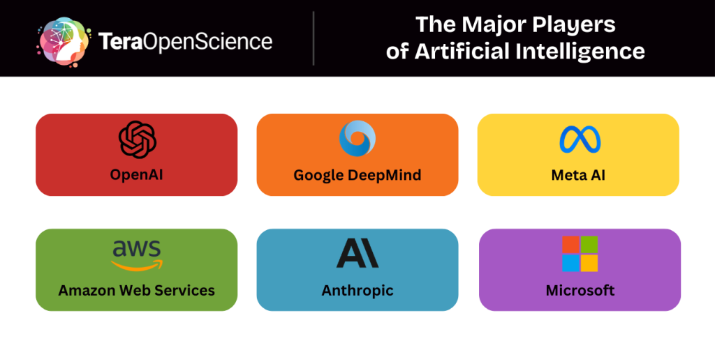 Infographic showing the top six companies when it comes to the field of artificial intelligence.