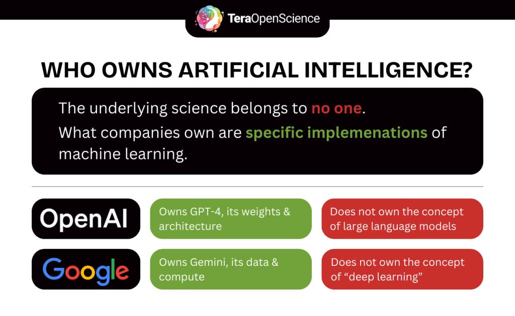 Infographic explaining who owns AI; the answer is nobody, sort of.