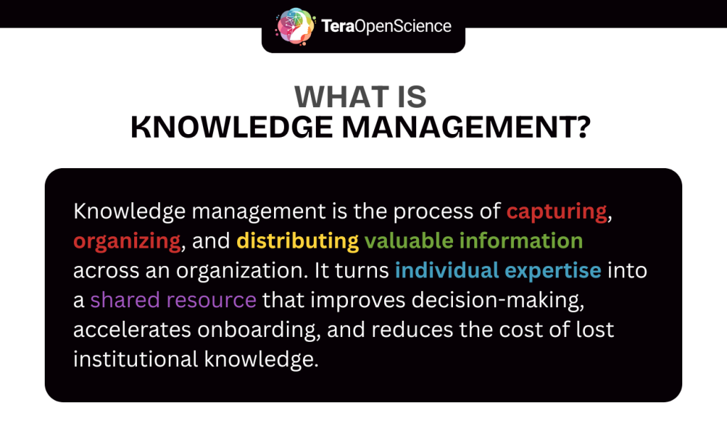 Infographic outlining the definition of knowledge management.