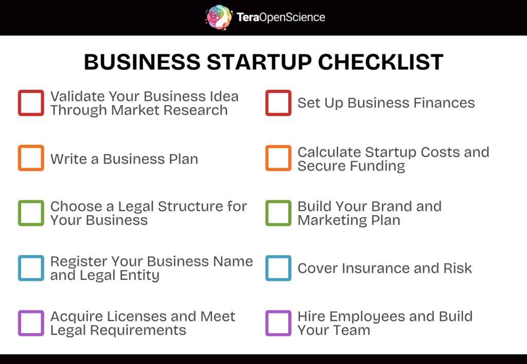 Infographic that serves as a checklist for business startups. Has 10 crucial things to remember when starting a business.
