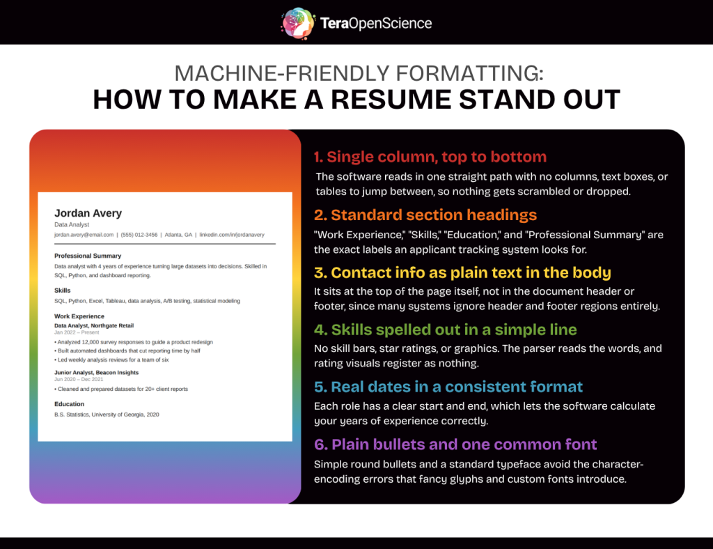 Infographic showing how to make a resume stand out to screening machines in 6 steps.